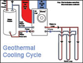 Geothermal Cooling_Cycle
