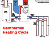 Geothermal Heating_Cycle